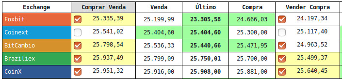 Oportunidades de arbitragem