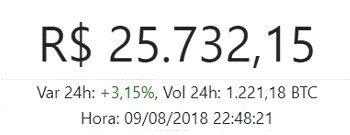 Preço Bitcoin Brasil